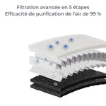 Creality - Falcon AP1 - Purificateur de Fumée pour A1 Pro