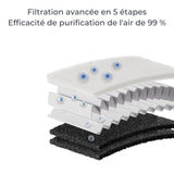 Creality - Falcon AP1 - Purificateur de Fumée pour A1 Pro